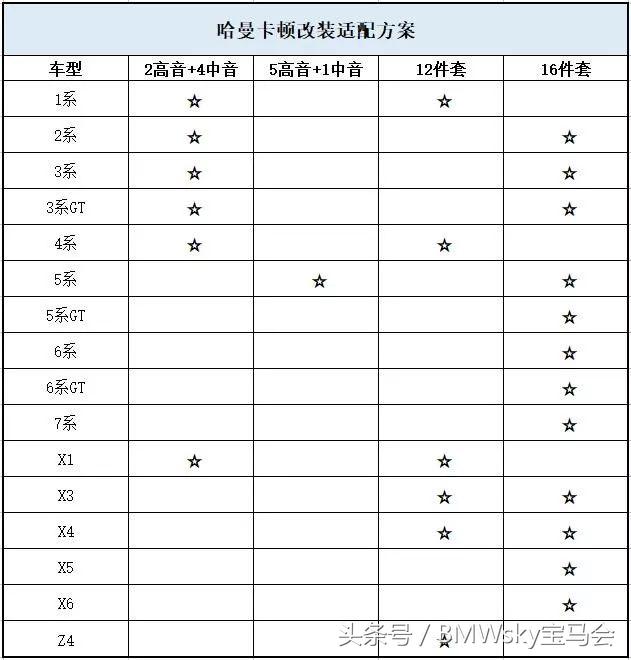 宝马升级音响jbl,宝马原厂音响升级