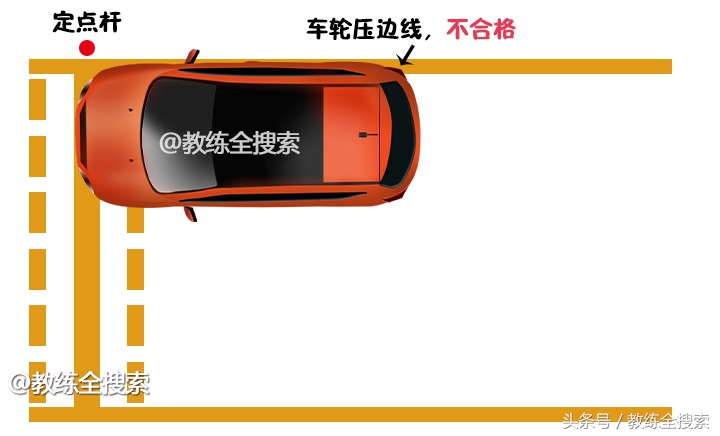 坡道定点停车车身歪了会扣分不,坡道定点起步少于三秒会扣分吗