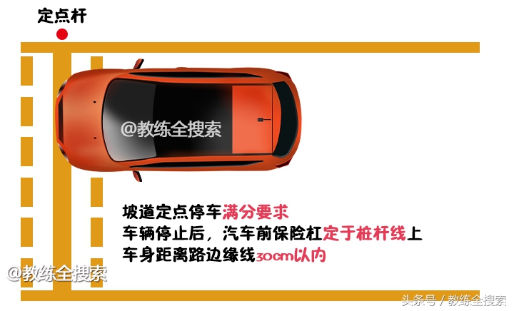 坡道定点停车车身歪了会扣分不,坡道定点起步少于三秒会扣分吗