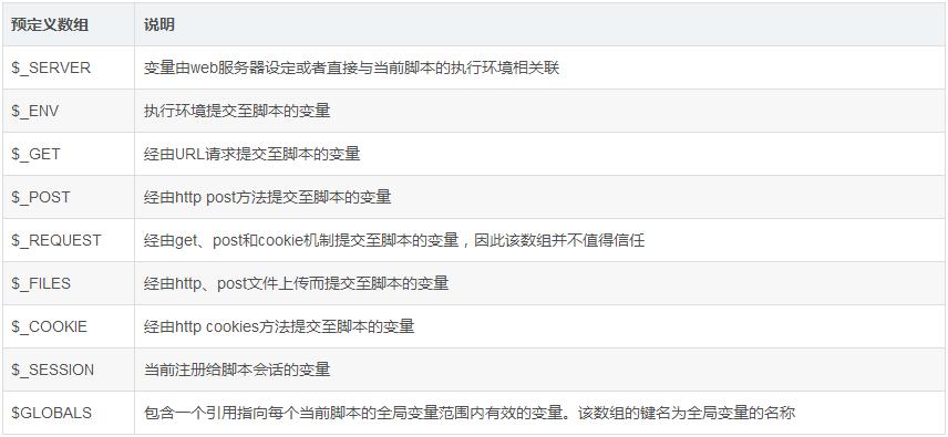 phpget和post用法,php类的get和set方法