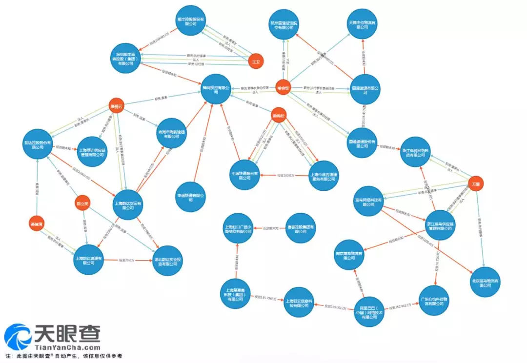京东与阿里商业模式区别,阿里京东属于什么电商模式