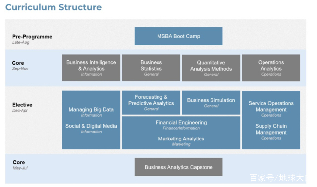 商业分析专业详细解析,全球商业分析专业排名