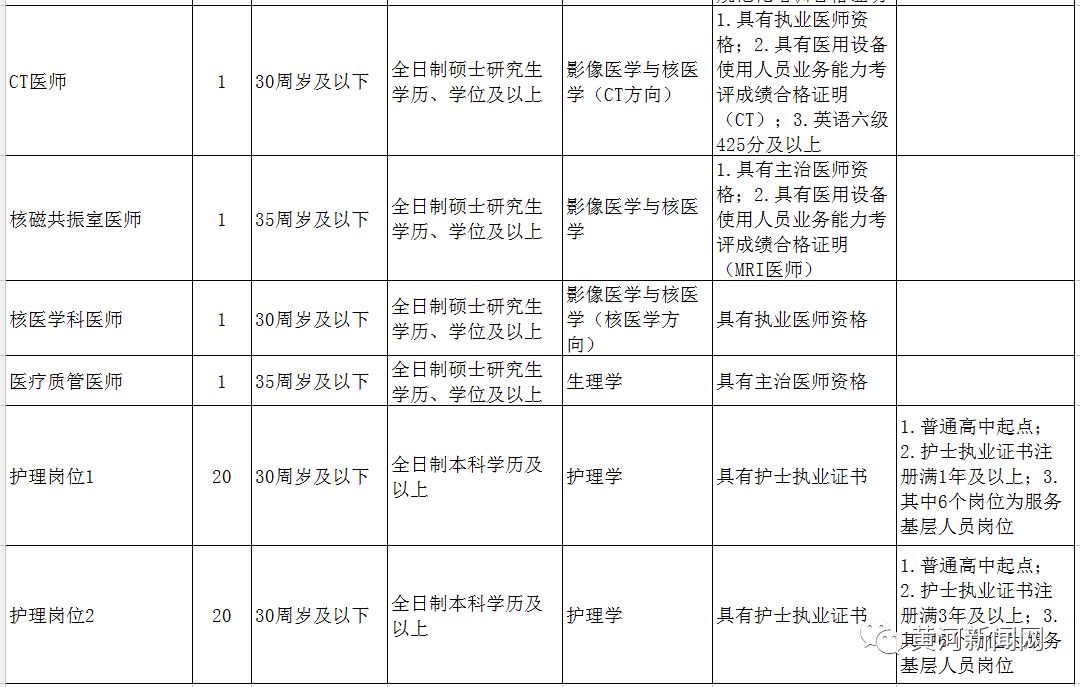 山西汾阳医院招聘信息,山西医院招聘346人