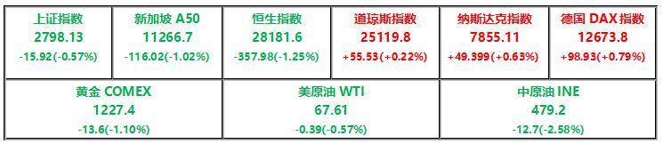 国王金融学院全球期货市场研究报告20180718