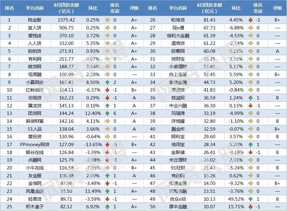 6月网贷行业报告,2023年正规网贷前十名