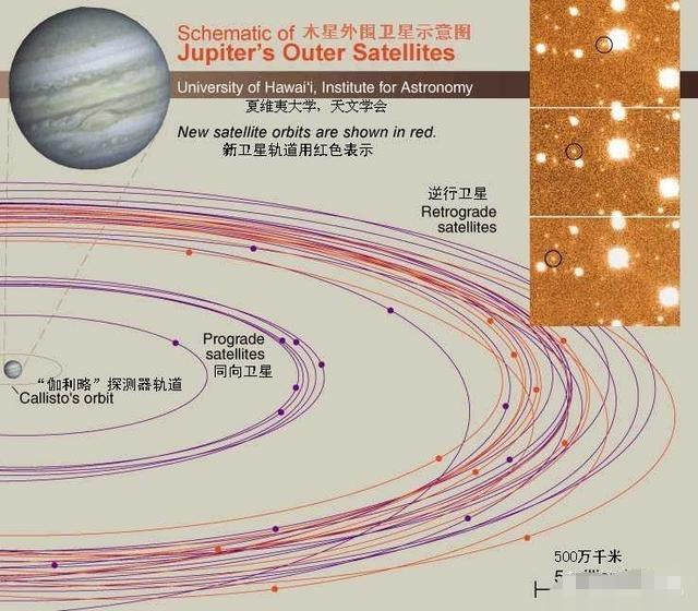 木星卫星数量或达600颗,木星最具有代表性的十颗卫星