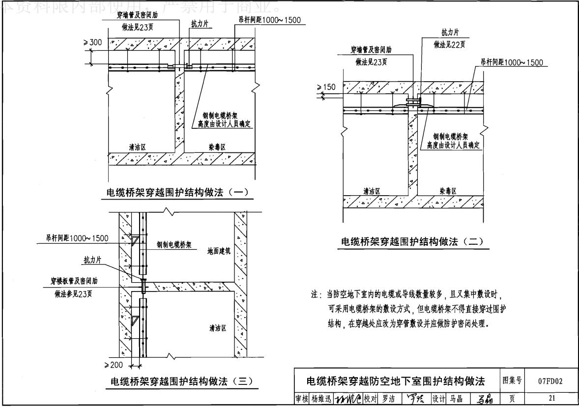 地下室人防安装说明,人防工程机电安装识图