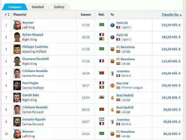 德国转会市场官方网站消息,德国转会市场为什么这么权威