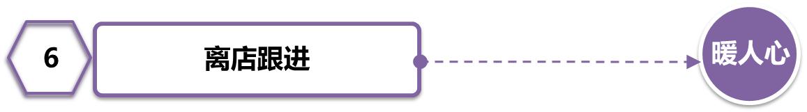 销售流程——“六箭连射”