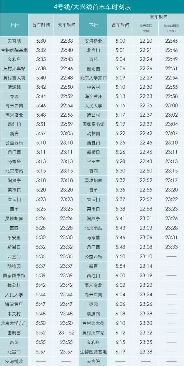 北京地铁各换乘站换乘时间,如何查询北京地铁各站乘车时间表