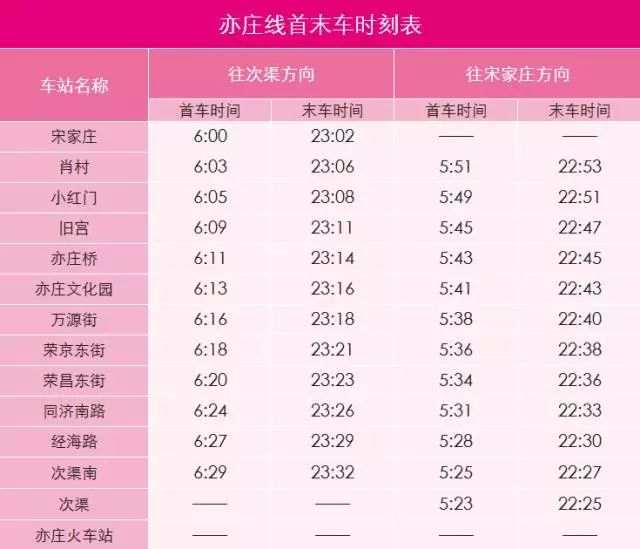 北京地铁各换乘站换乘时间,如何查询北京地铁各站乘车时间表