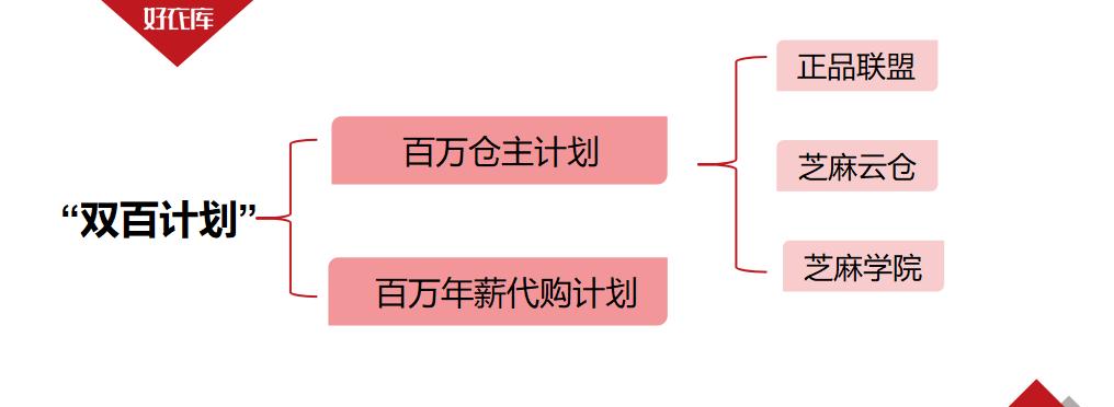 好衣库社交电商运营,腾讯投资好衣库