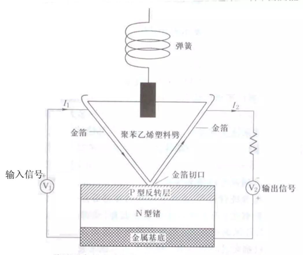 核心技术主要创新点,核心技术就是唯一的出路