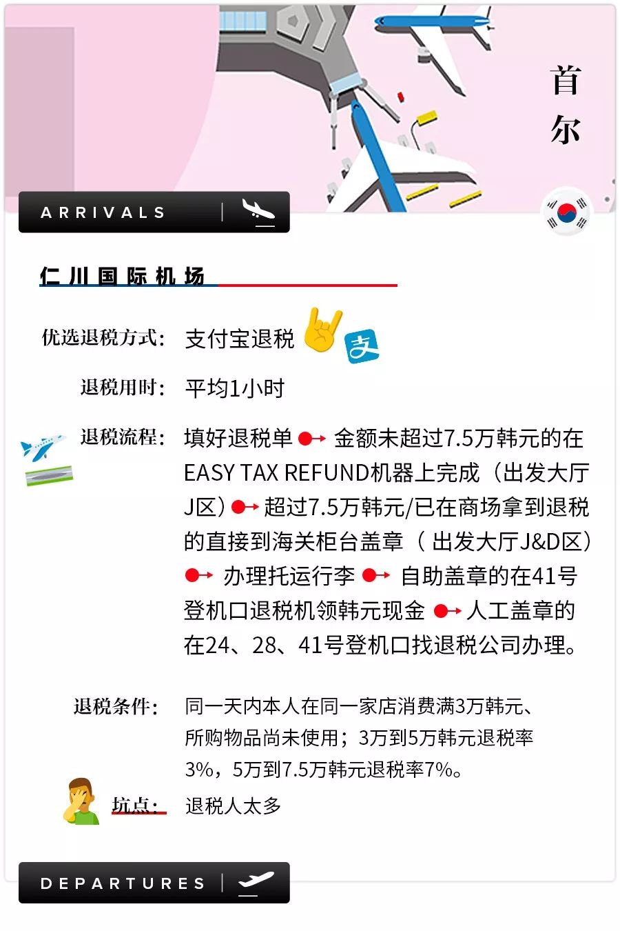 全球退税指南:怎么看完有种赚到钱的感觉