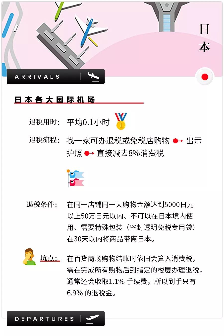 全球退税指南:怎么看完有种赚到钱的感觉