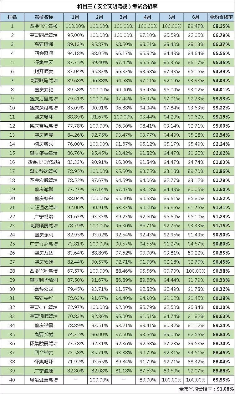肇庆驾校考驾照严不严,肇庆驾考合格率