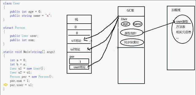 netframework和netcore区别,netcore与netframework