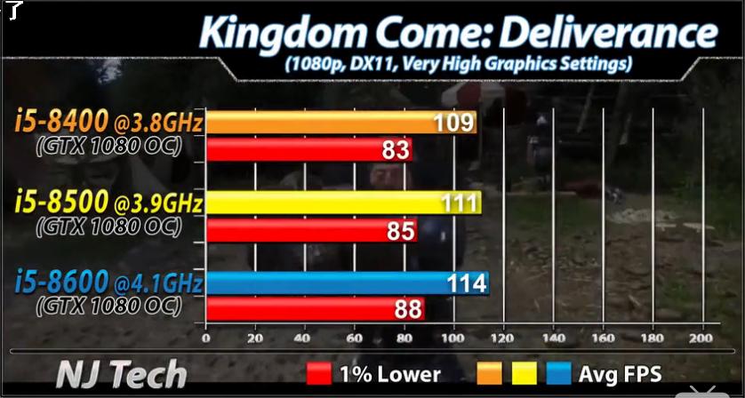 cpu涨价i58400,i58400升级什么cpu最划算
