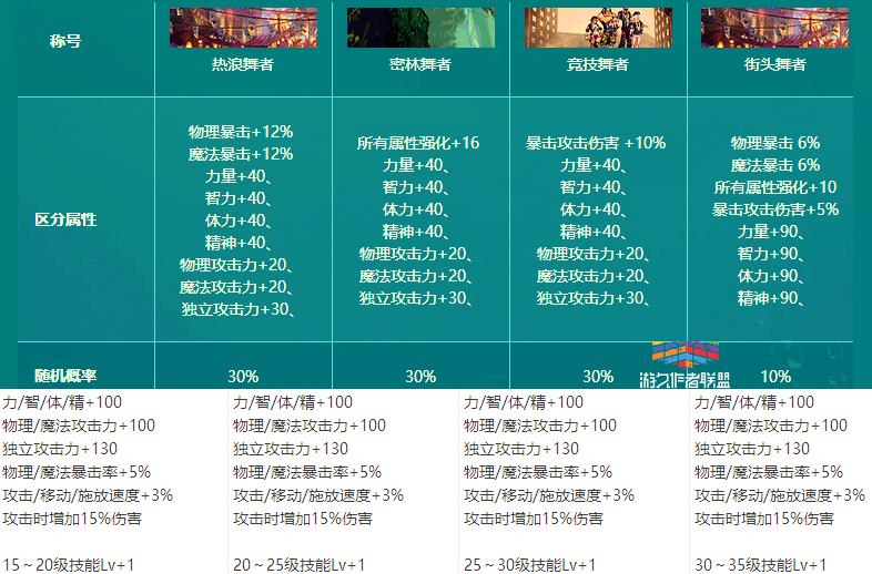 dnf日服官网登陆没反应,dnf2019夏日套韩服跟国服一样吗