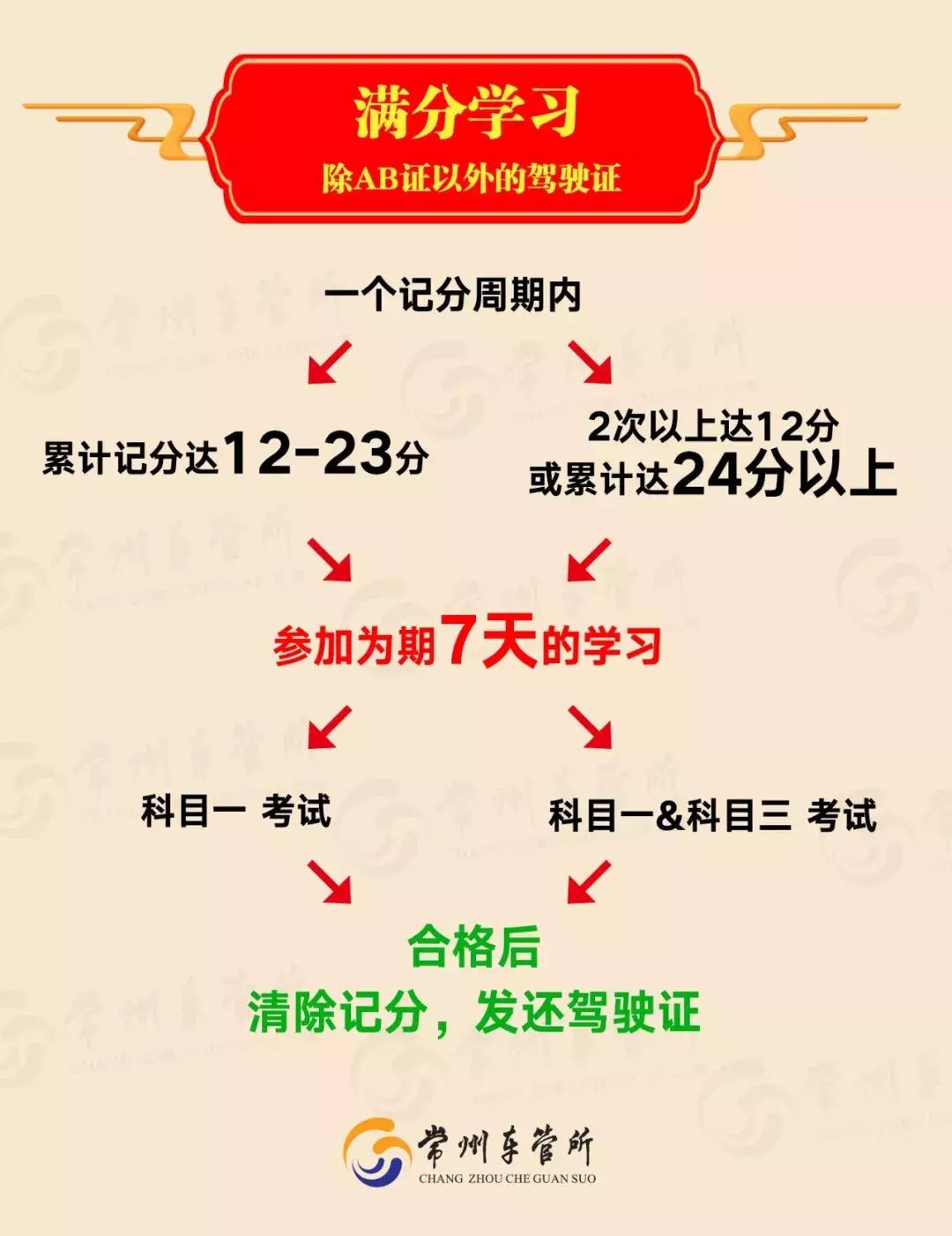 驾驶证记满12分开车被查到会怎样,驾驶证记满12分考试没通过怎么办