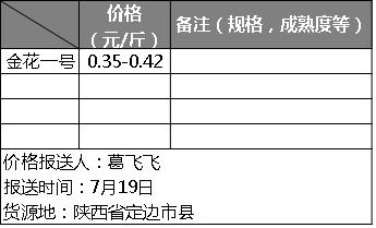 今日全国各西瓜产区价格,河南2020年西瓜行情实时报价