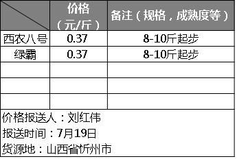 河北西瓜今日报价最新行情,西瓜产区及品种