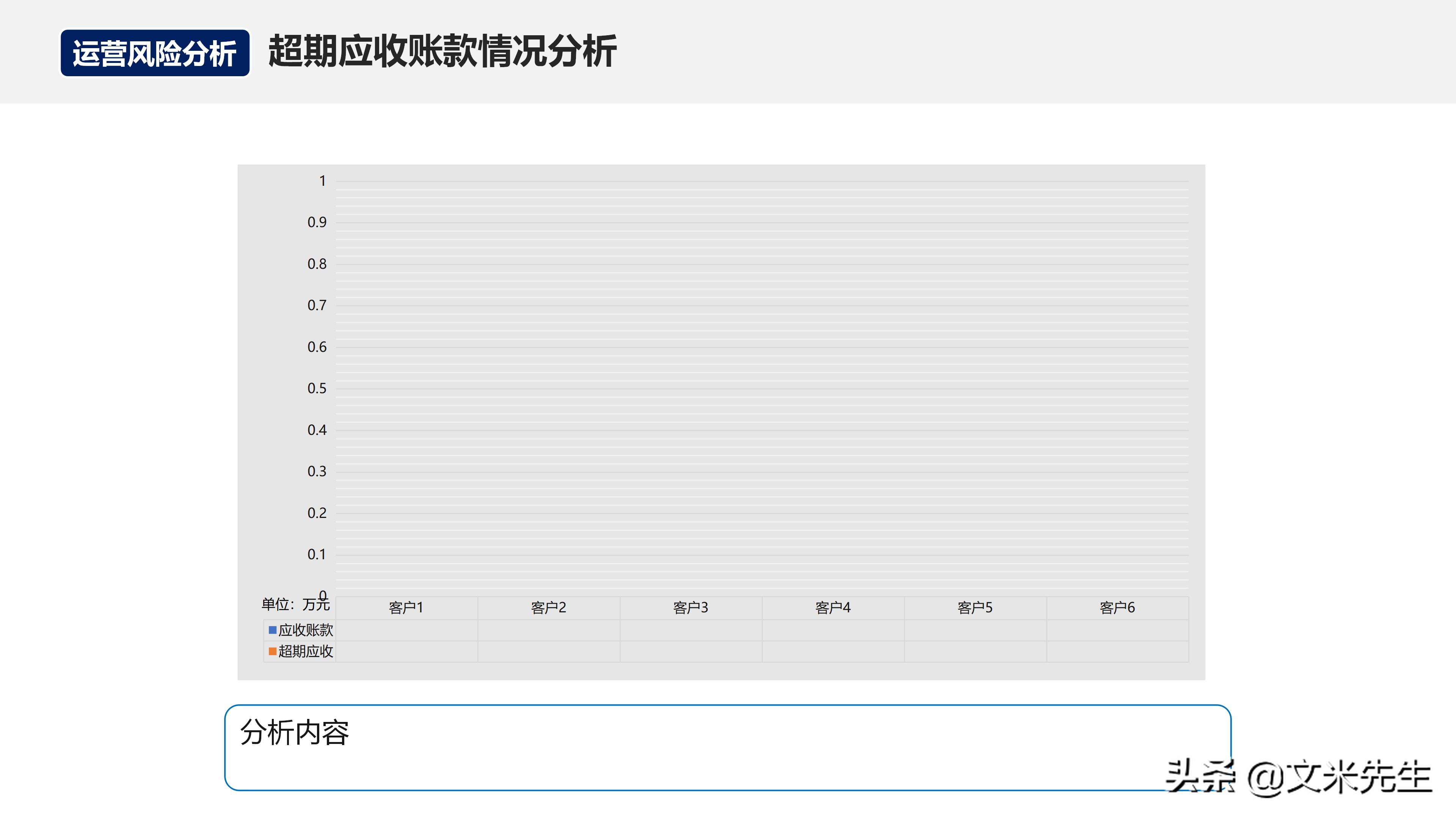 如何在运营团队做经营分析,经营分析周会讲什么