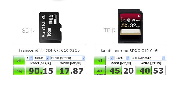 选好USB读卡器远比想象中重要——SSK飚王USB3.0读卡器体验