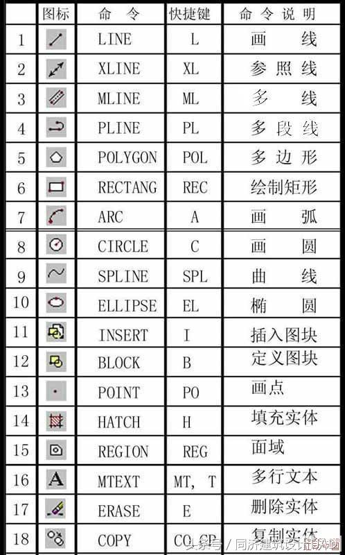 设计牛人总结的史上最全CAD命令，再也不用麻烦度娘了！