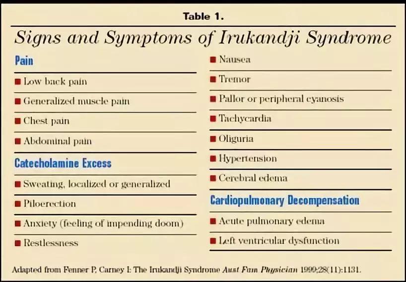 14级剧痛怪症的真相,却是指甲盖大小的透明幽灵