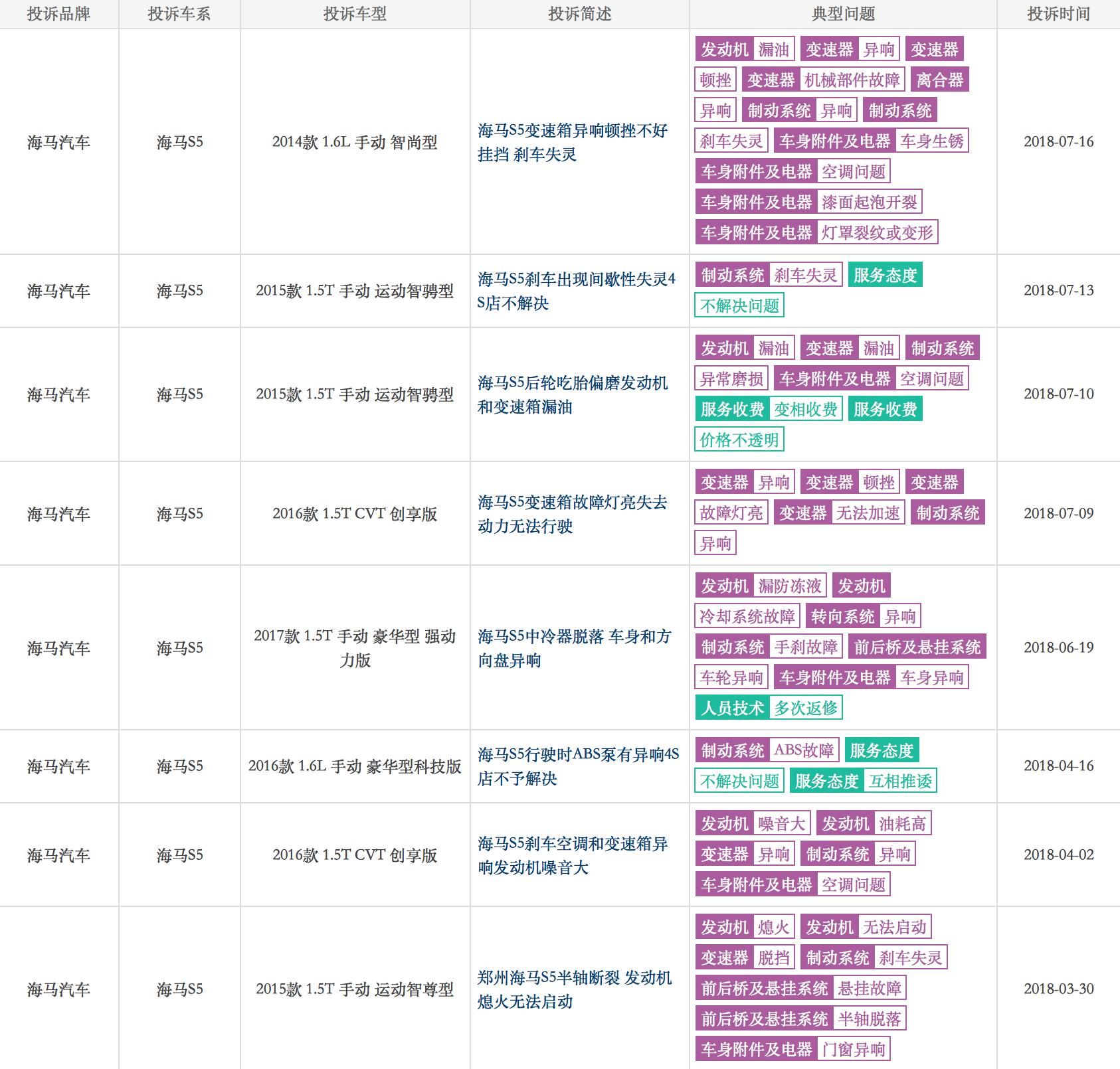 新款海马s5质量改进没有,海马s5三大缺点