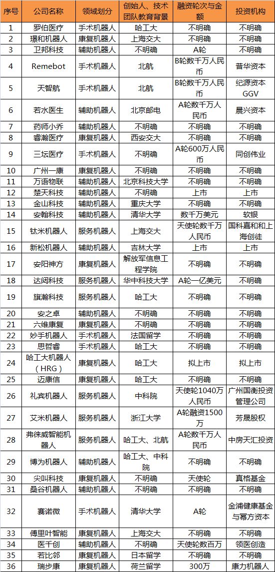 2022机器人市场规模近1200亿,2022年中国各类机器人市场规模