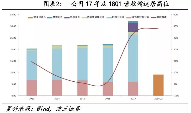 方正固收债券市场,方正转债