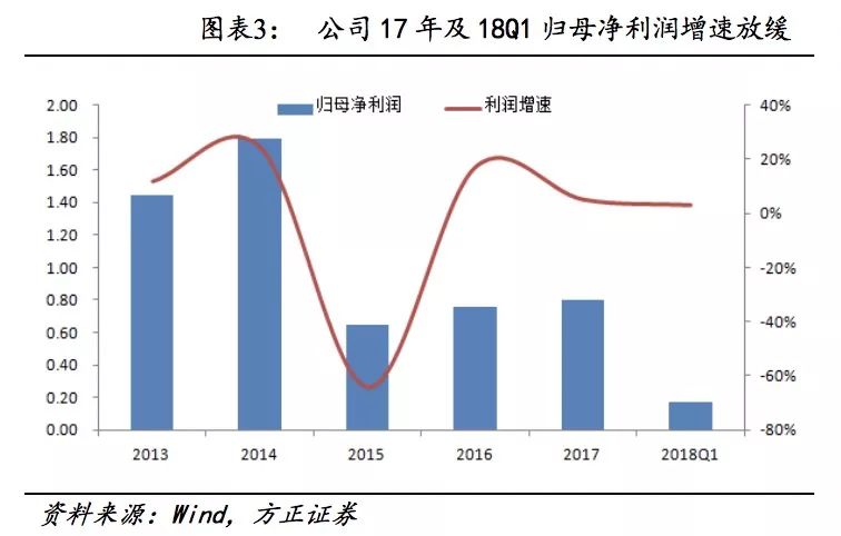 方正固收债券市场,万顺转债价格分析