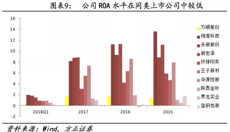 方正固收债券市场,万顺转债价格分析