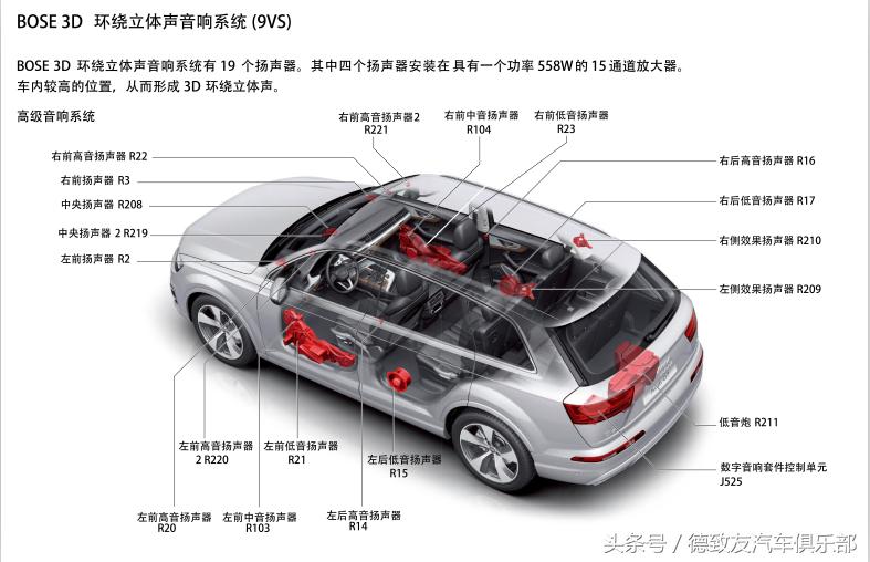 奥迪q7为什么越改越小,奥迪q7升级bose