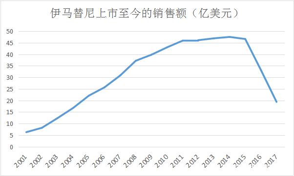 我不是药神票房实时票房,我不是药神30亿票房口碑爆款