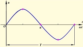 pwm调光原理适用哪些灯具,pwm调光底层逻辑是可控硅嘛