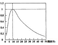 pwm调光的显示器优点是什么,hkc显示器pwm调光