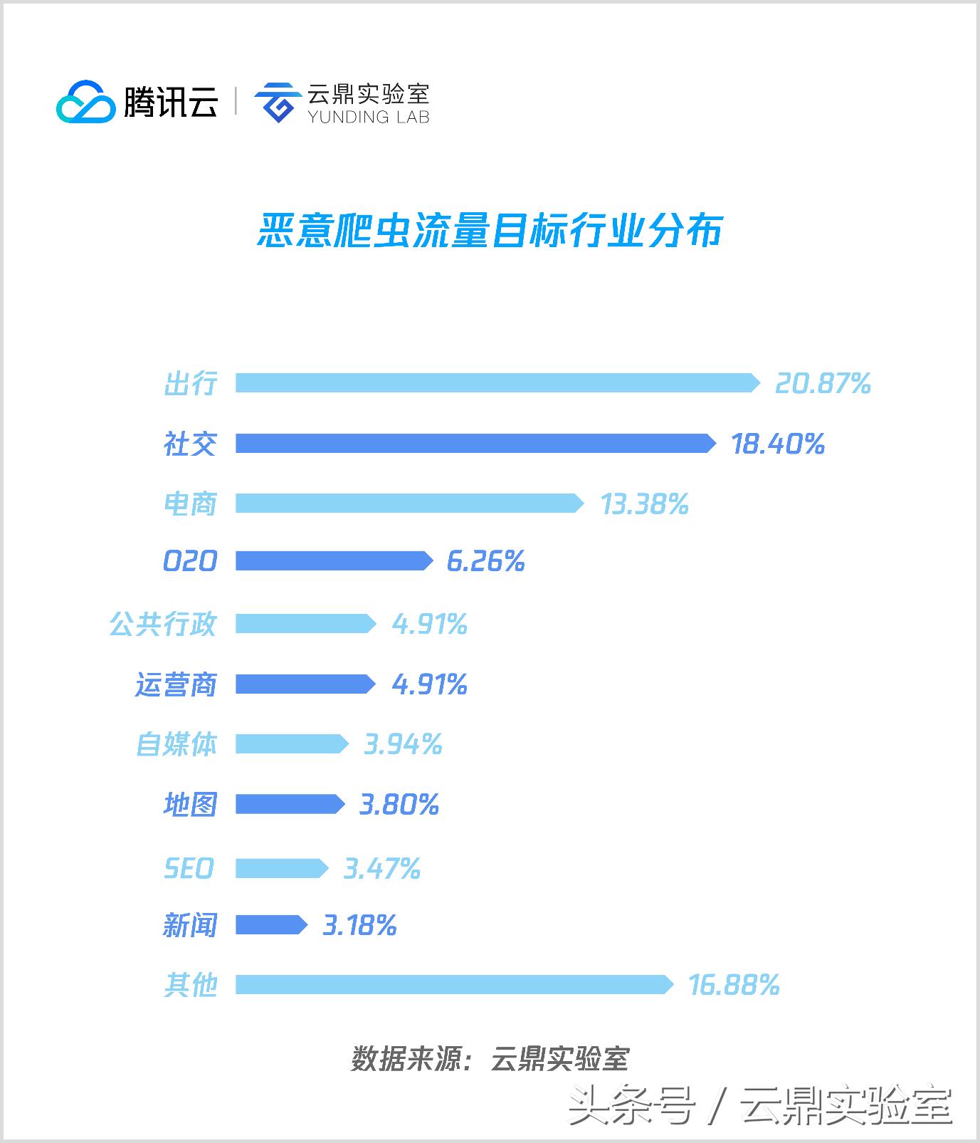 爬虫机制和反爬虫机制是什么,网络爬虫三种常见类型盘点