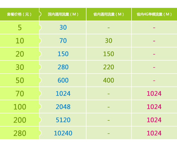 大王卡要换手机号吗,大王卡可以换普通套餐吗