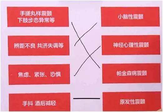 手抖会遗传吗,手抖和嘴巴抖是帕金森综合症吗