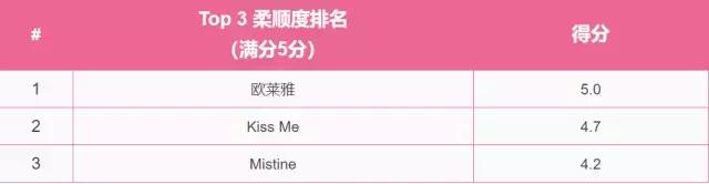 有哪些好用的眼线笔测评,测评眼线笔和眼线膏