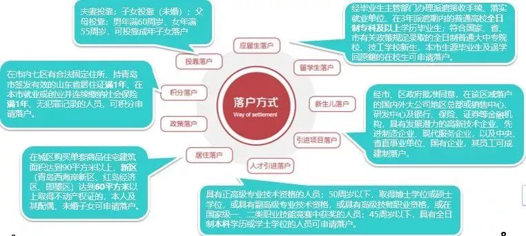 青岛上半年房地产销售,2020青岛下半年房地产市场