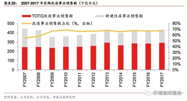 toto洁具官方网站,toto卫浴日本原装进口最新款