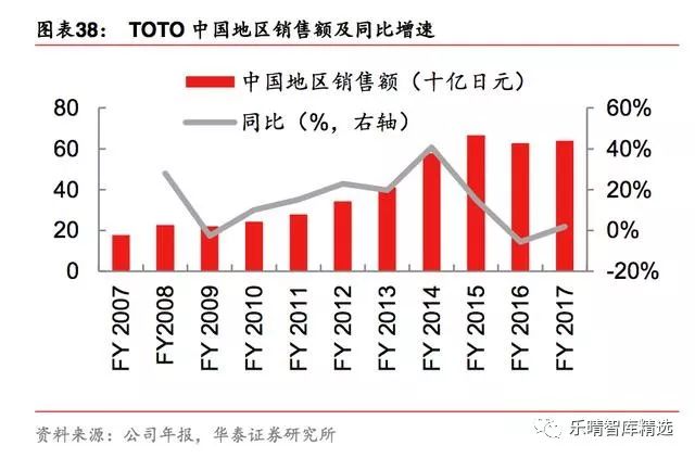 toto洁具官方网站,toto卫浴日本原装进口最新款