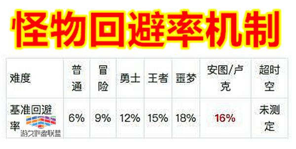 dnf别云剑怎么点出来,dnf别云剑怎么搭配装备