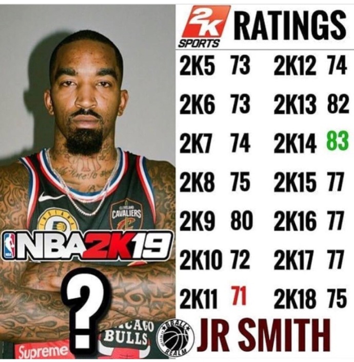 jr职业生涯得分,jr职业生涯场均