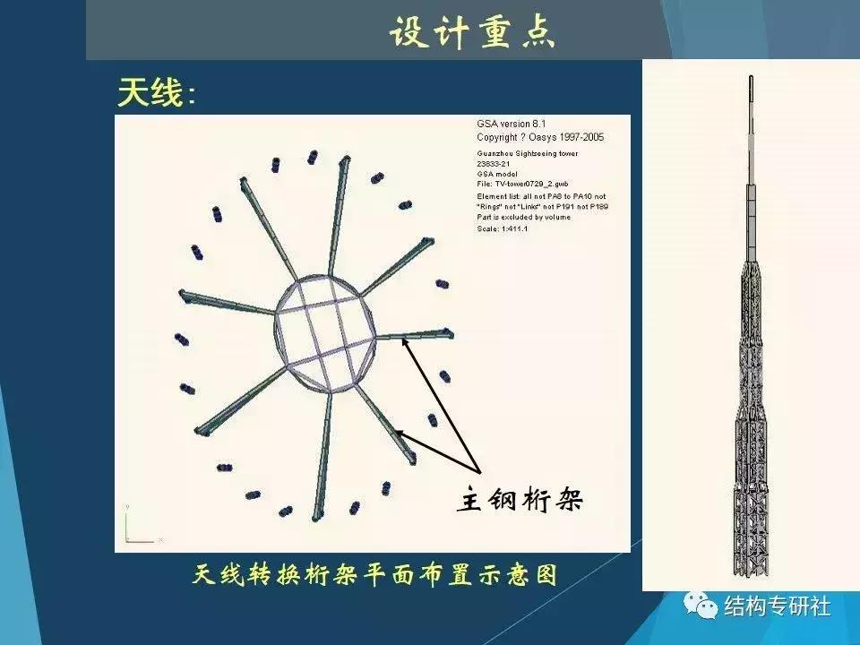 从冷却塔到小蛮腰合肥科技馆,冷却塔为什么有小蛮腰