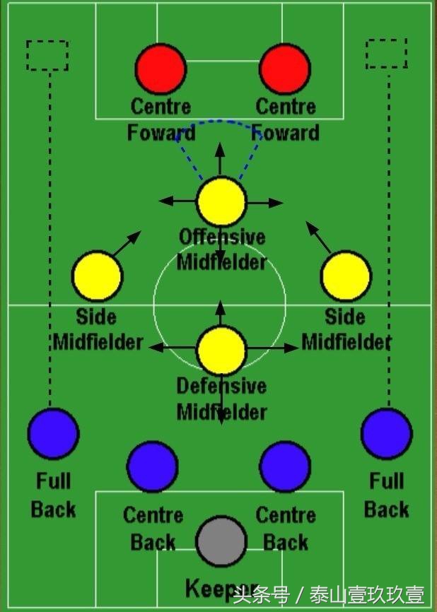 鲁能腰之殇（之一）——什么是腰？